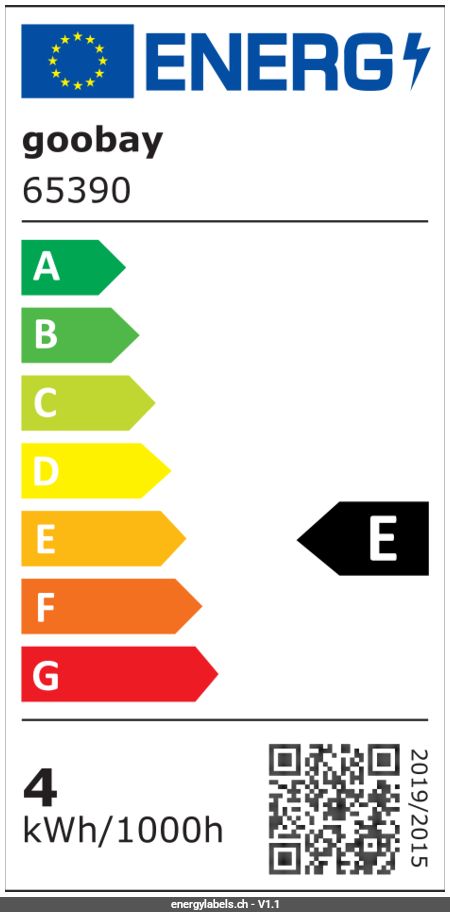 Energy Label Details