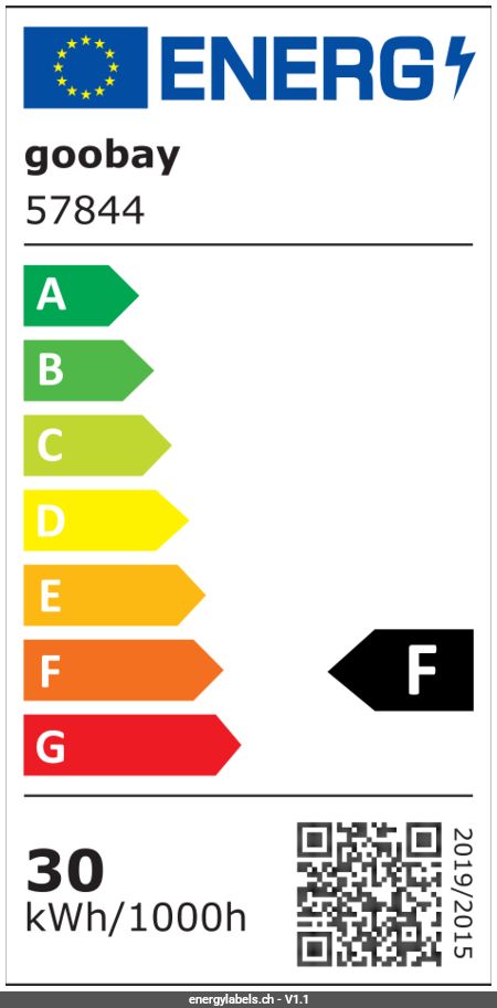 Energy Label Details