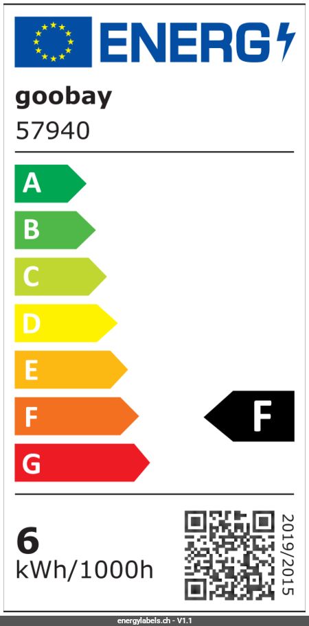 Energy Label Details