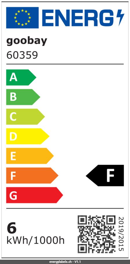 Energy Label Details