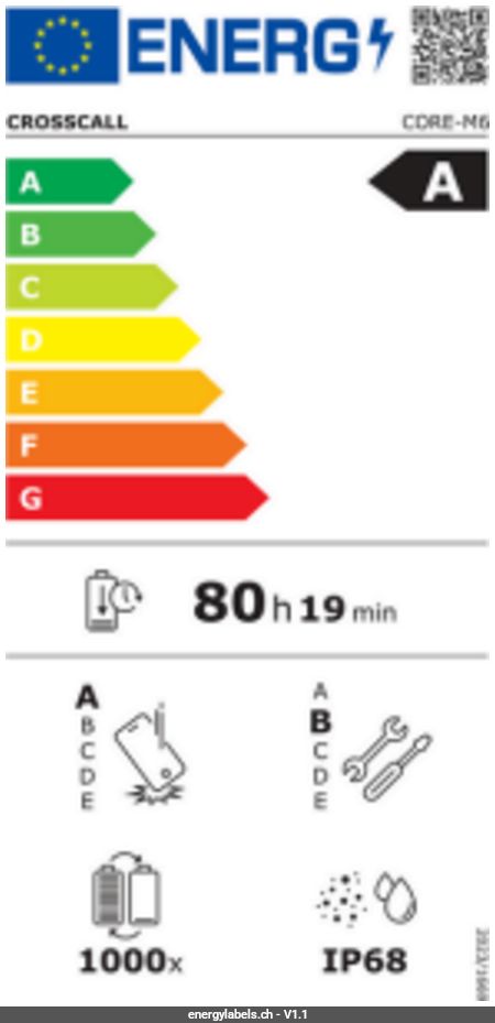 Energy Label Details