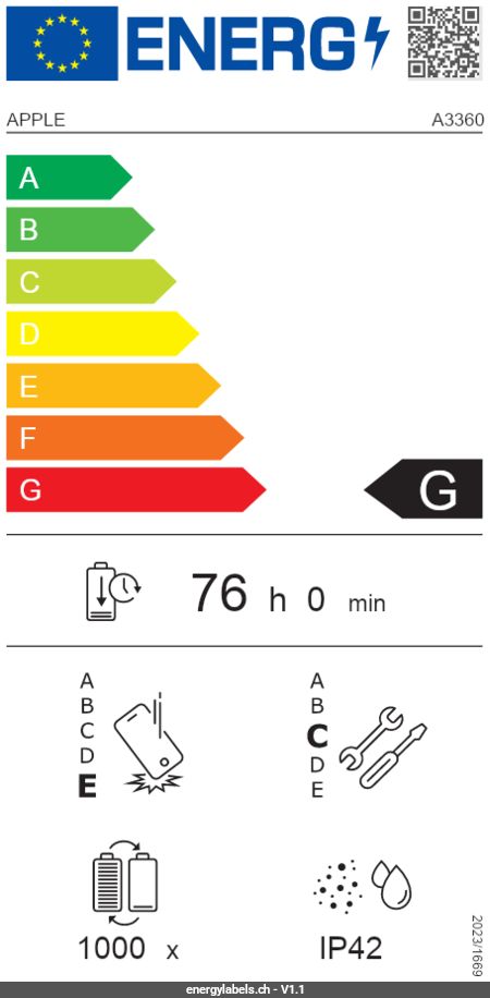 Energy Label Details