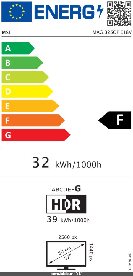 Energy Label Details