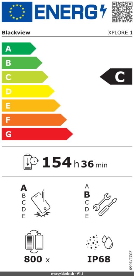 Energy Label Details