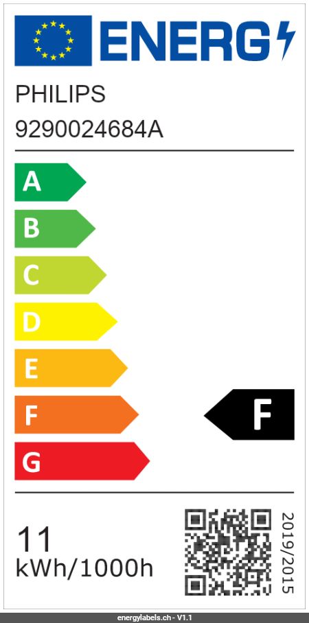 Energy Label Details