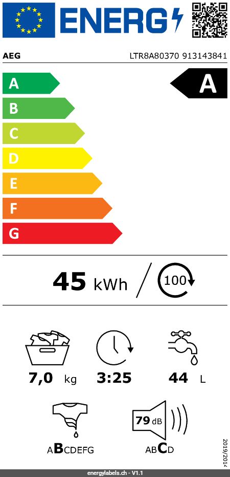 Energy Label Details