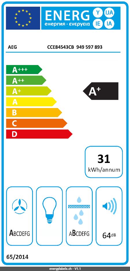 Energy Label Details
