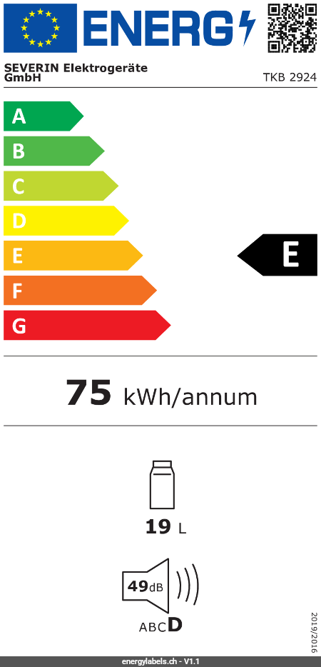 Energy Label Details