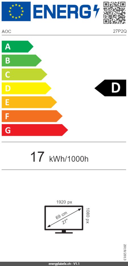 Energy Label Details