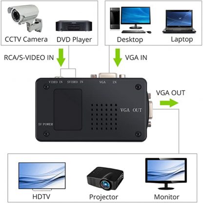 Multi AV-VGA Konverter / Switch-Box