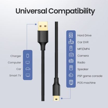 Mini USB-Kabel