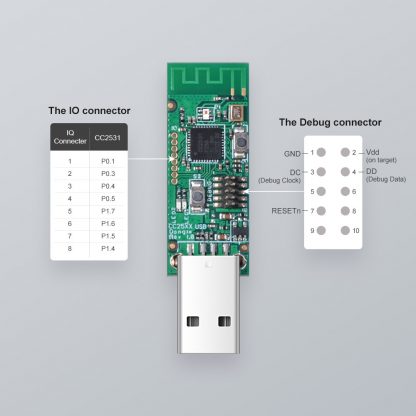 Sonoff Zigbee USB-Dongle-Modul CC2531