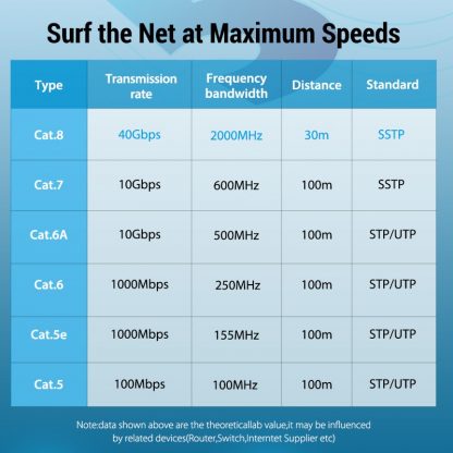 Vention Cat-8 High-Speed Ethernet-Kabel