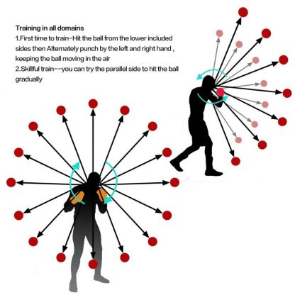 Speedball für Boxtraining