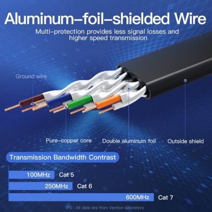 Vention Cat-7 LAN-Ethernet-Kabel