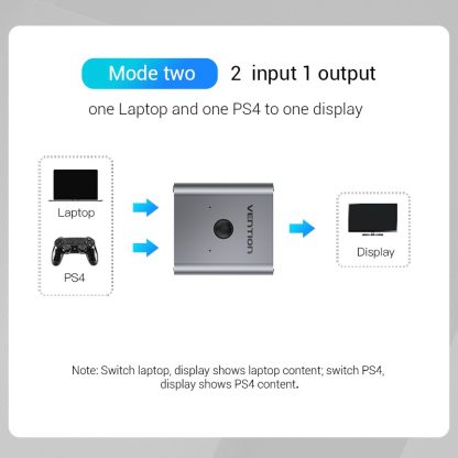 Vention 4K / HDMI Switch-Adapter