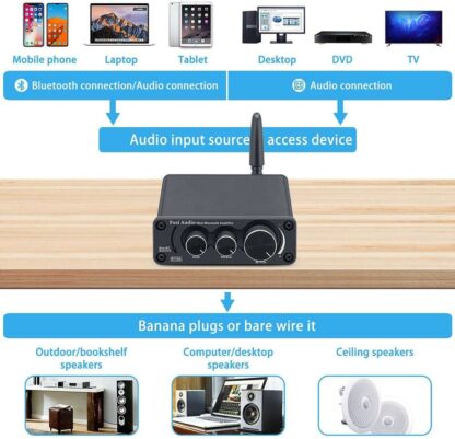 Fosi Bluetooth 5.0 Mini Hi-Fi-Digital Amp  5
