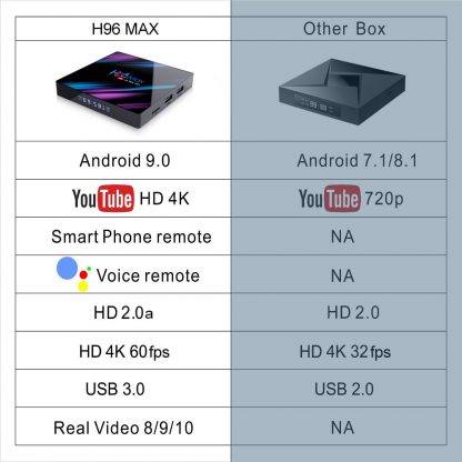 Smart TV Box Android 10  3