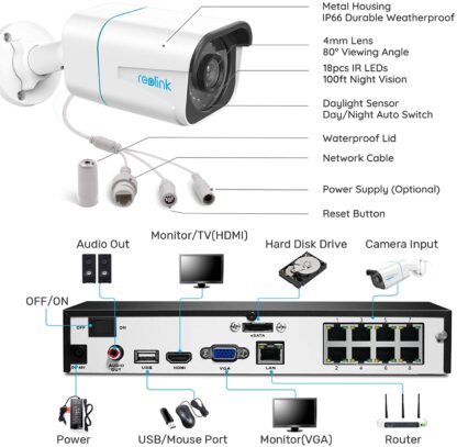 RLK8-800B4-A - NVS8-8MB4 4K Ultra HD Überwachungskamerasystem inkl. 4x 8MP Bullet Kameras