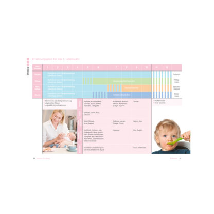 Buch "Kochen für Babys" - Image 2