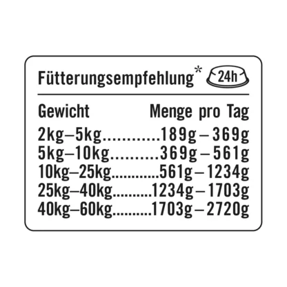 Schlemmermenü Hund Gaudi 800g - Image 3