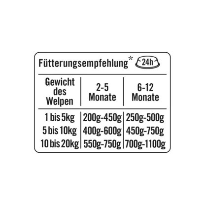 Schlemmermenü Hund Grünschnabel 400g - Image 3