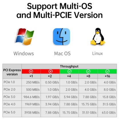 Dual M.2 PCIe Adapter - Image 6