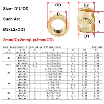 Hochwertige Gewindeeinsätze für 3D-Druck - Image 3