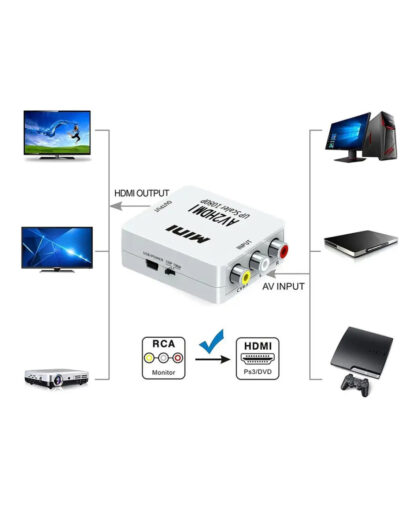 Mini Composite Cinch RCA CVBS AV auf HDMI 1080P Konverter Adapter - Image 2